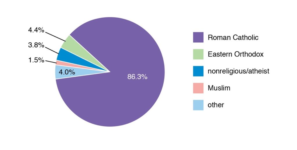 kroatien-religion